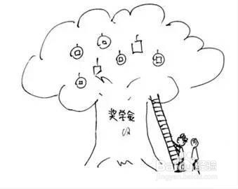 【校园指南】内蒙古大学南校区奖学金攻略