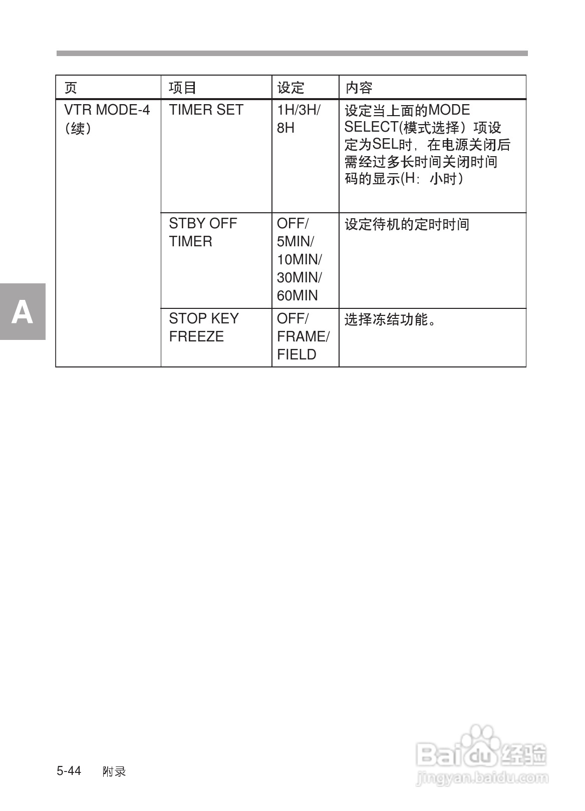 SONY HDW-730/HDW-750/HDW-750P高清晰度摄录一体机使:[32]