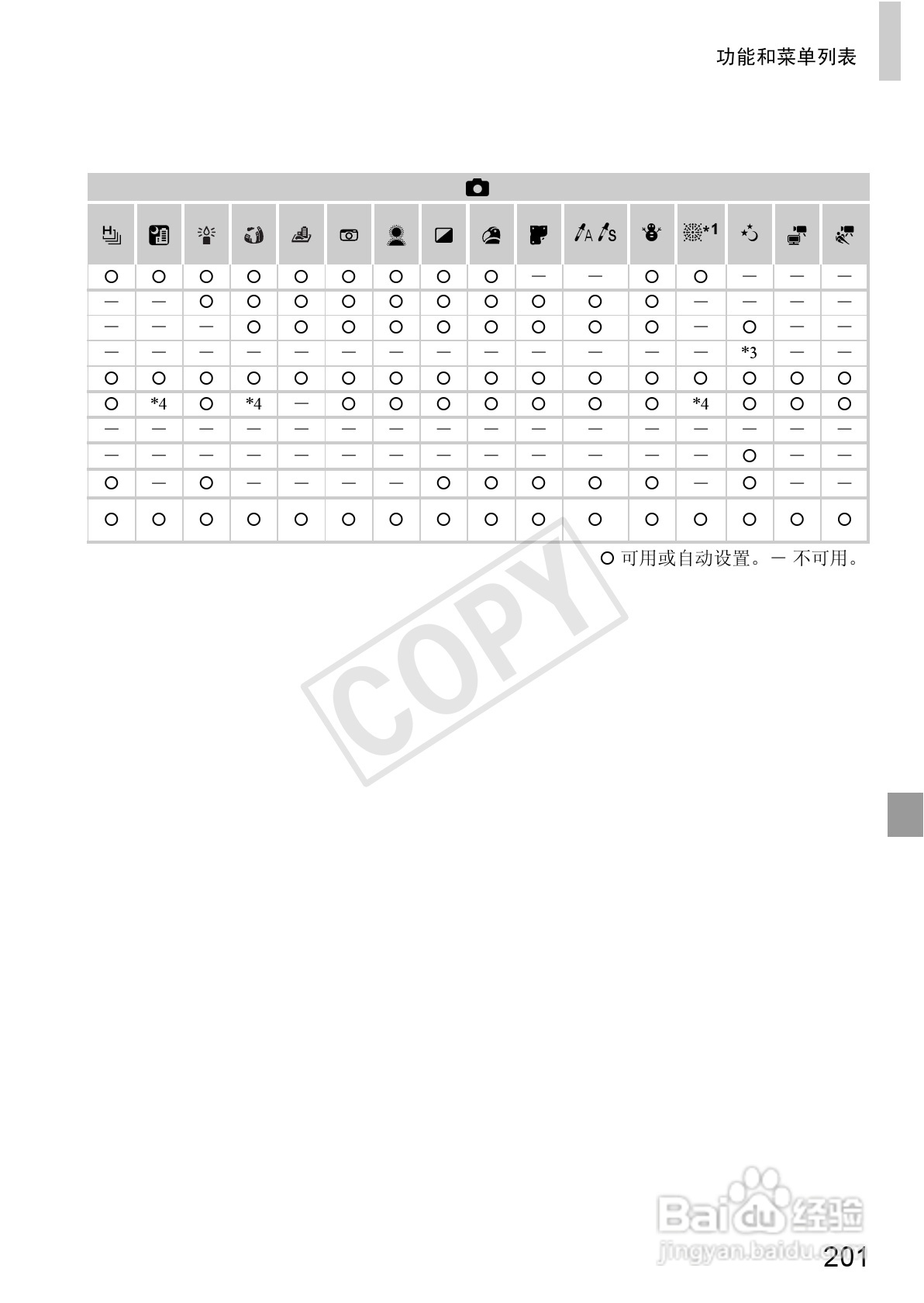 佳能IXUS 240 HS数码相机使用说明书:[21]