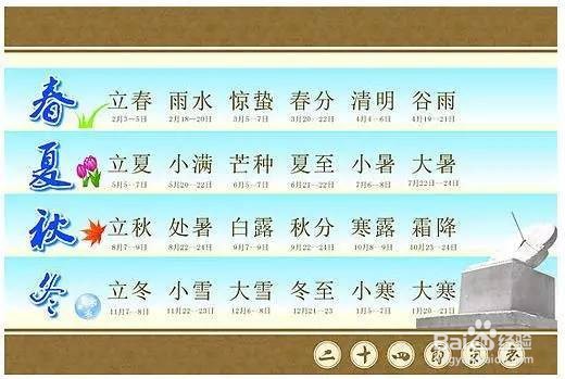 24节气歌怎么记