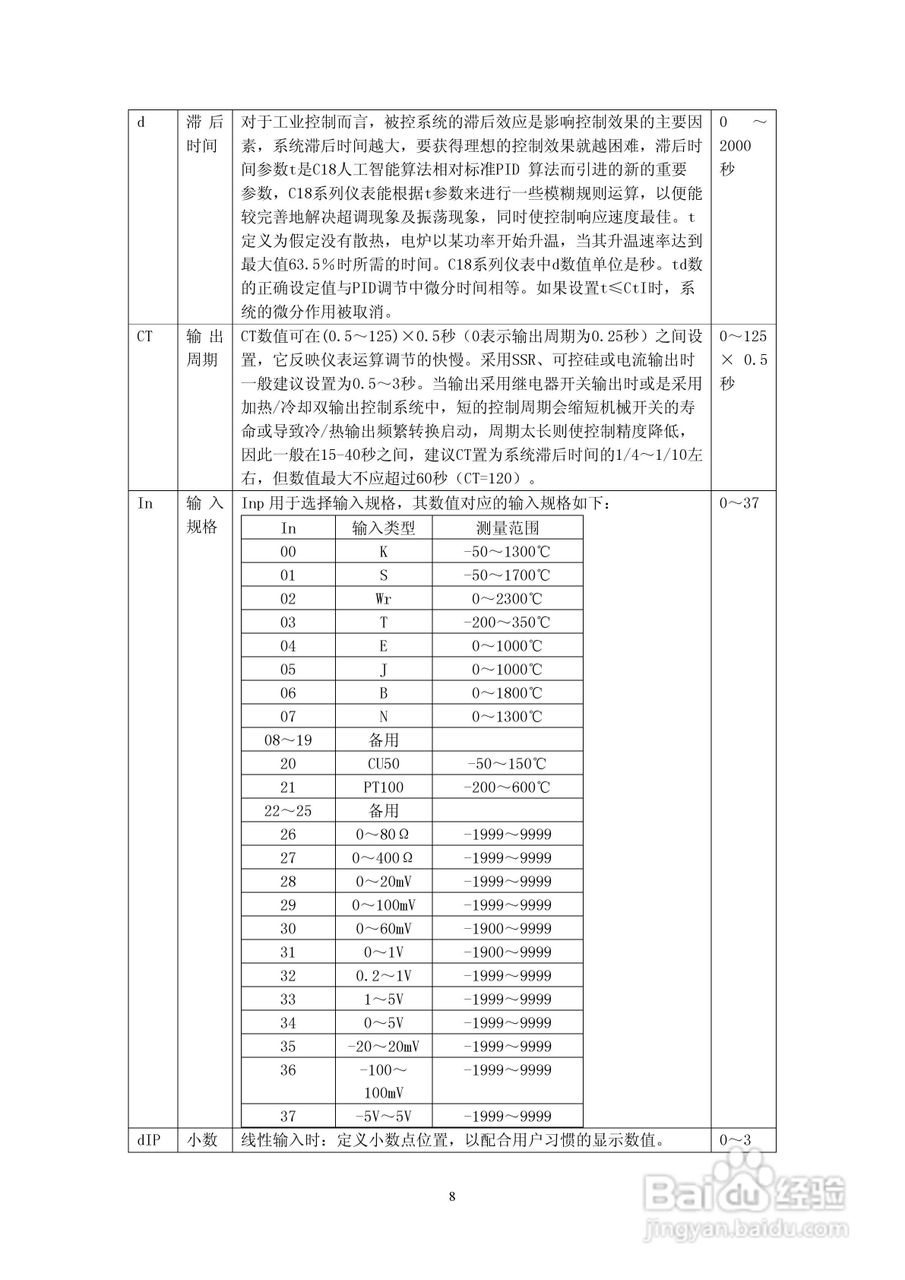 C18系列智能温控仪使用说明书