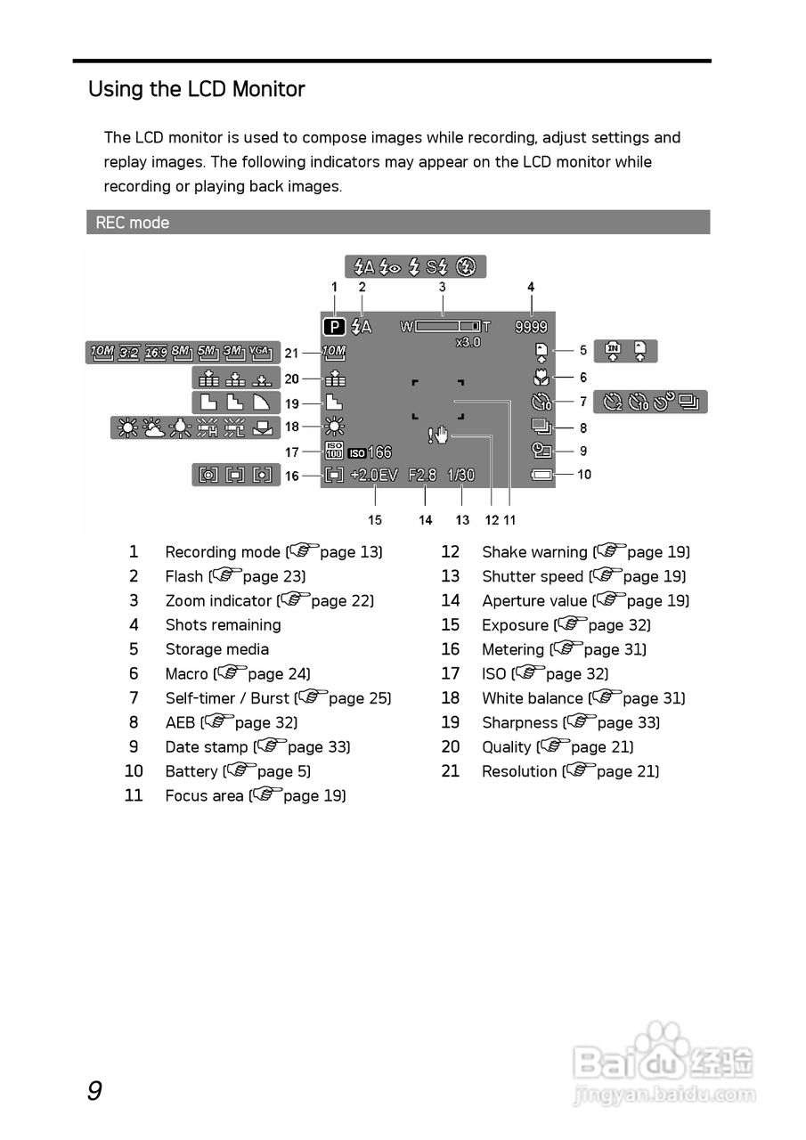 爱克发AgfaPhoto DC-1030i数码相机使用说明书:[2]
