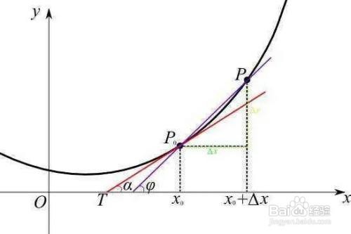 用导数知识等求函数y=x/2+1/5x的值域