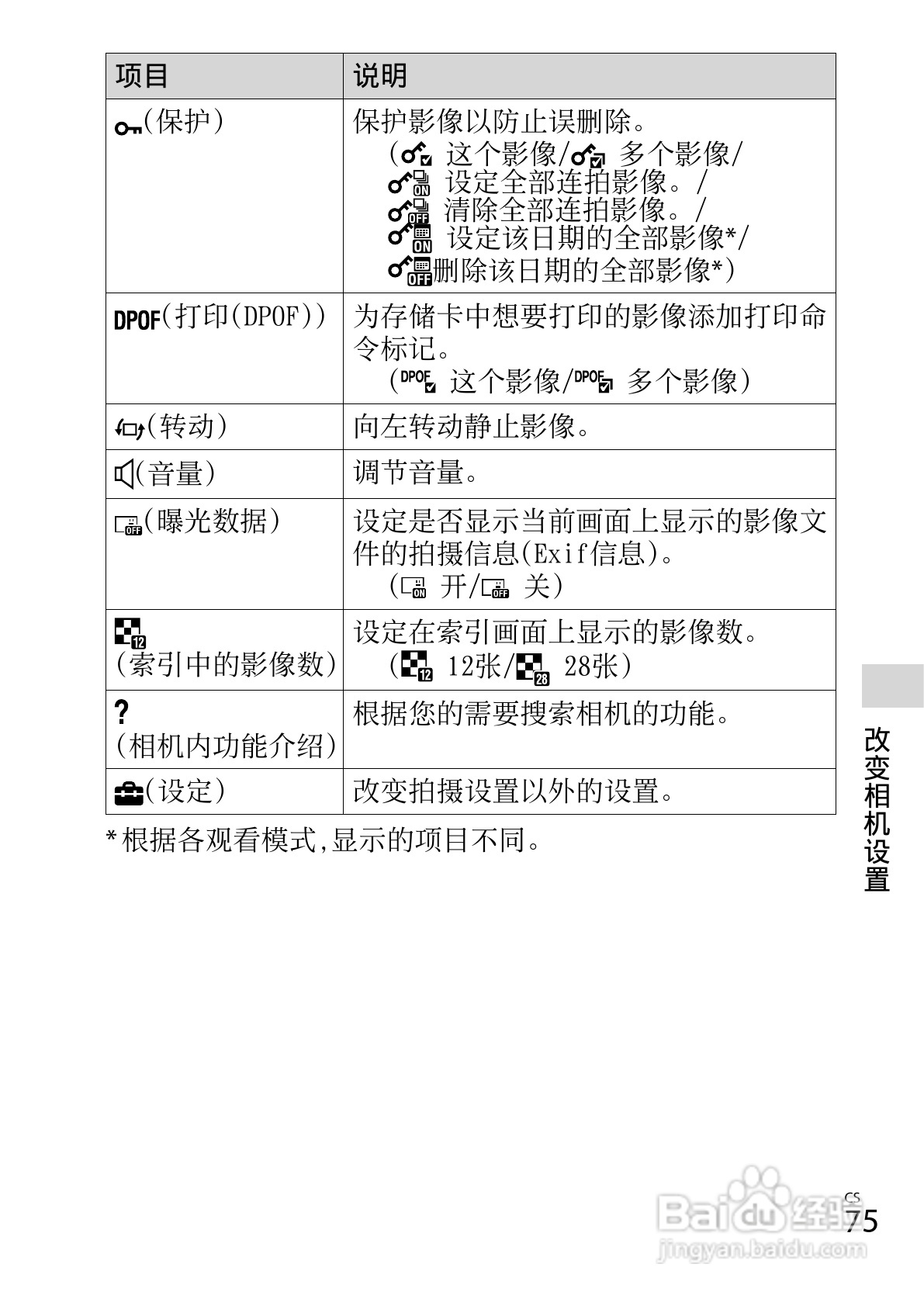 索尼DSC-TX66数码相机使用说明书:[8]
