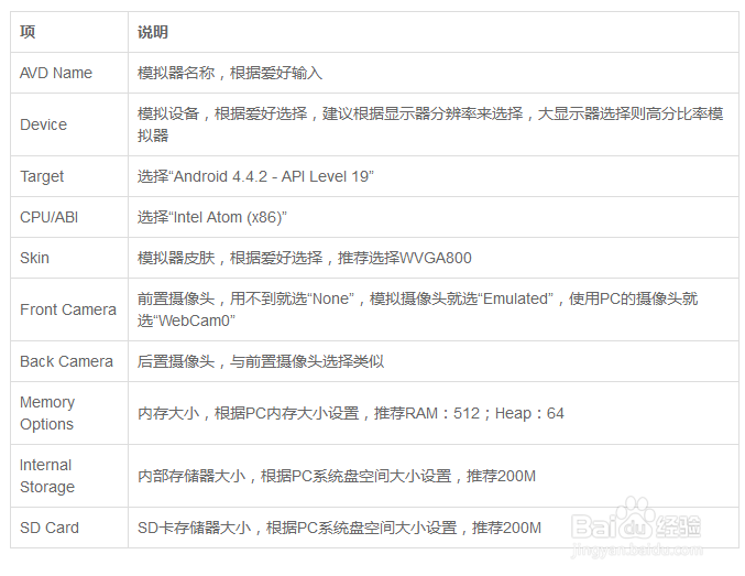图解安装Intel X86HAXM和模拟器创建及启动
