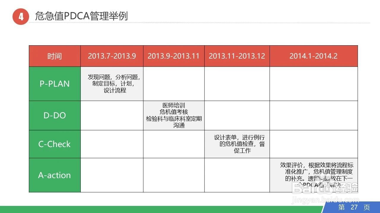 PDCA管理循环日常工作运用