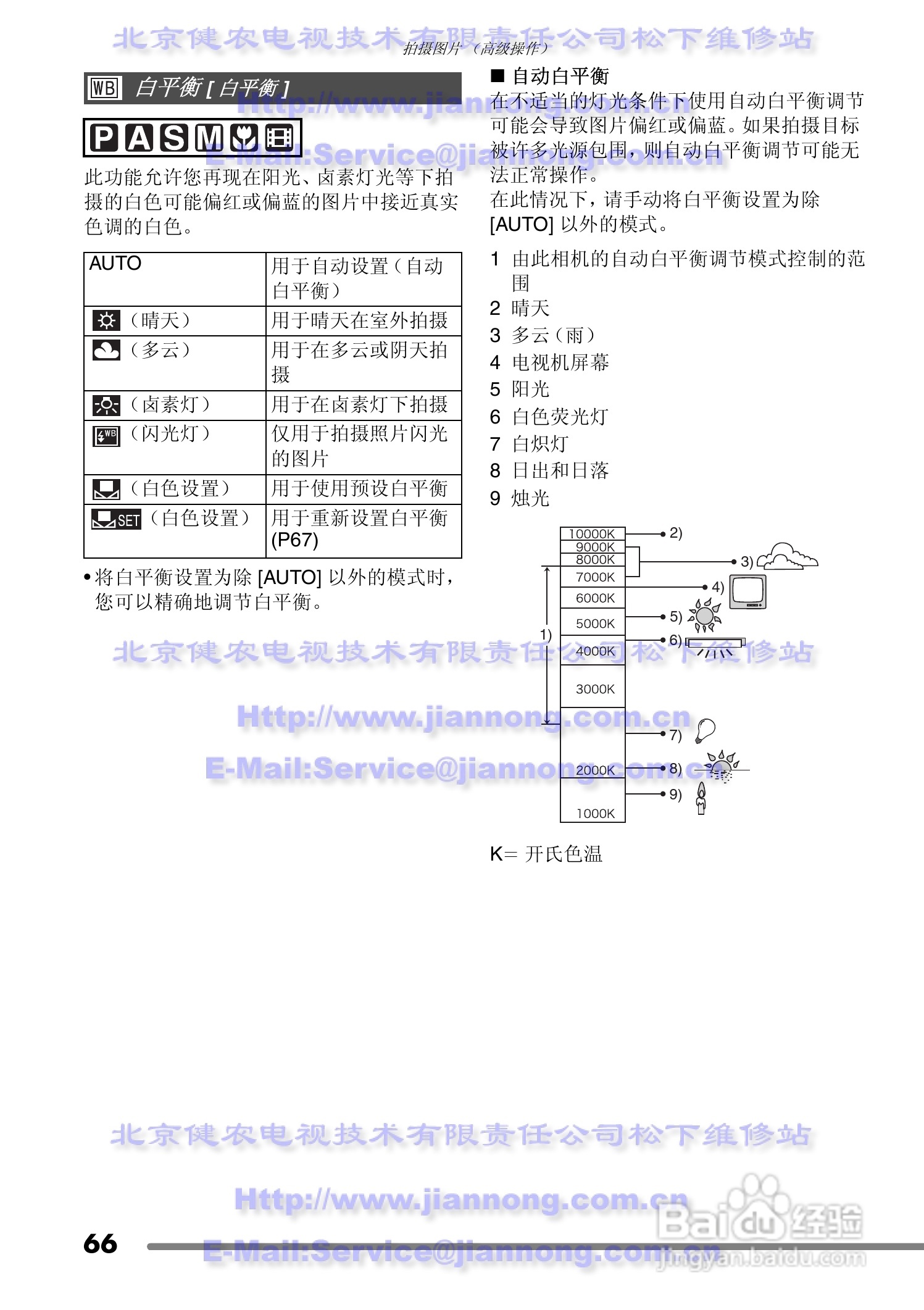 Panasonic DMC-FZ20GC数码相机使用说明书:[7]