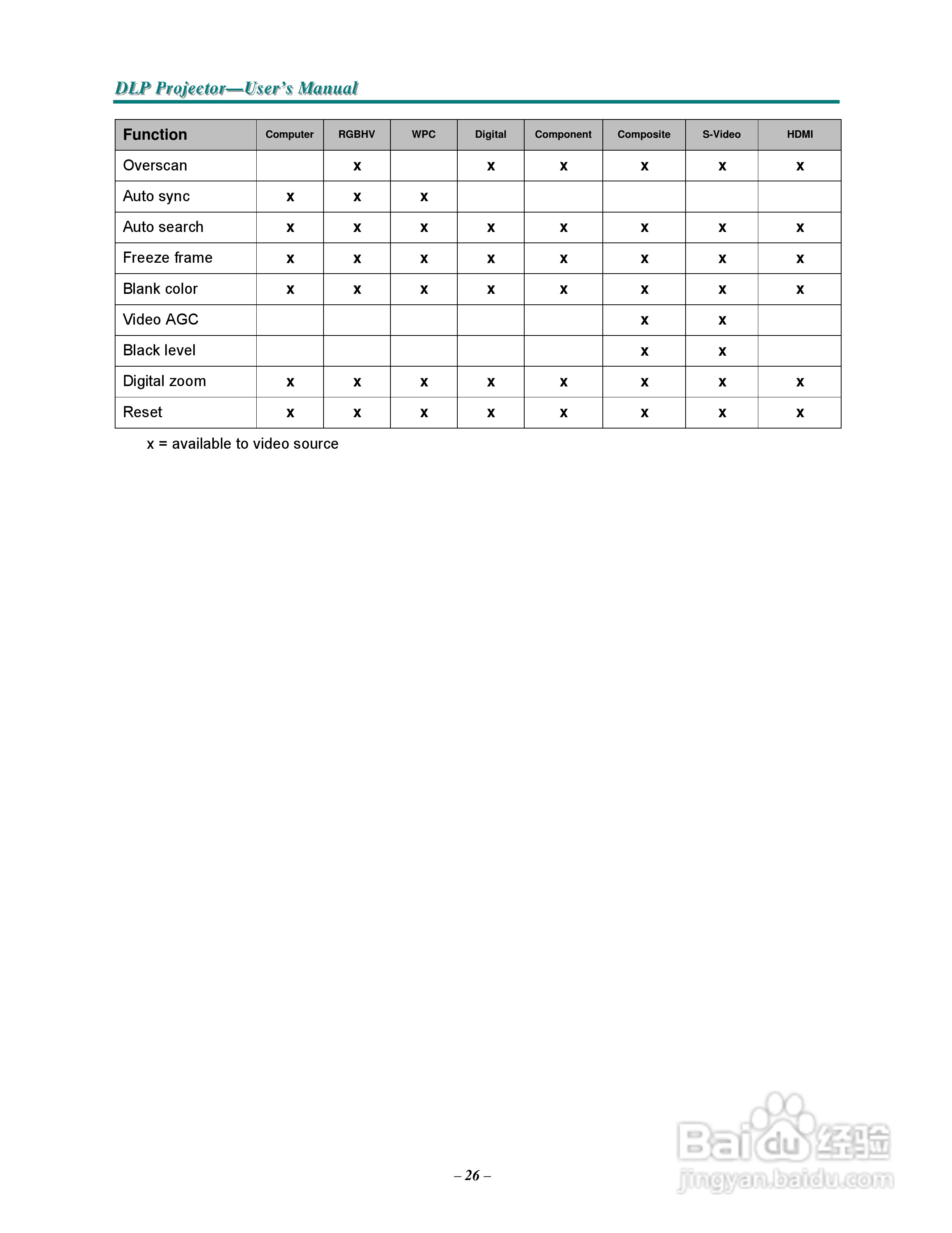 丽讯Vivitek D3355投影机说明书:[4]