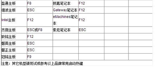 电脑如何安装系统u盘