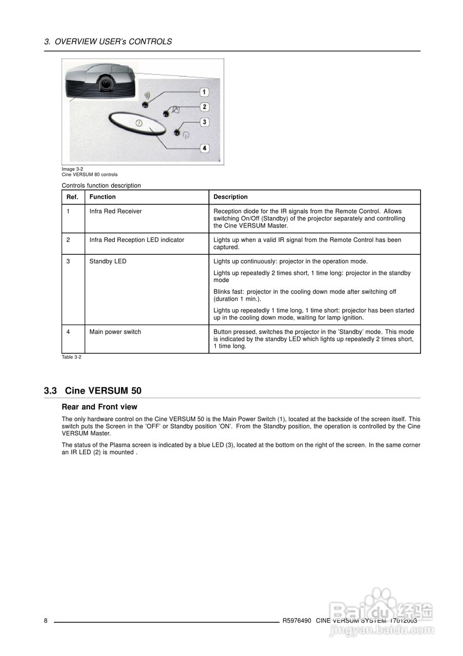 Barco巴可 Cine VERSUM Maste投影机说明书:[2]