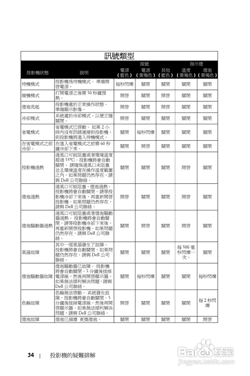DELL 1800MP投影机说明书:[19]