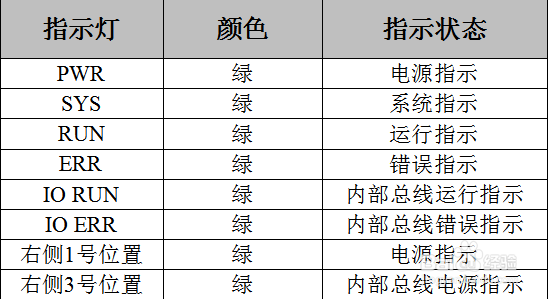 GCAN-PLC 可编程逻辑控制器的安装说明