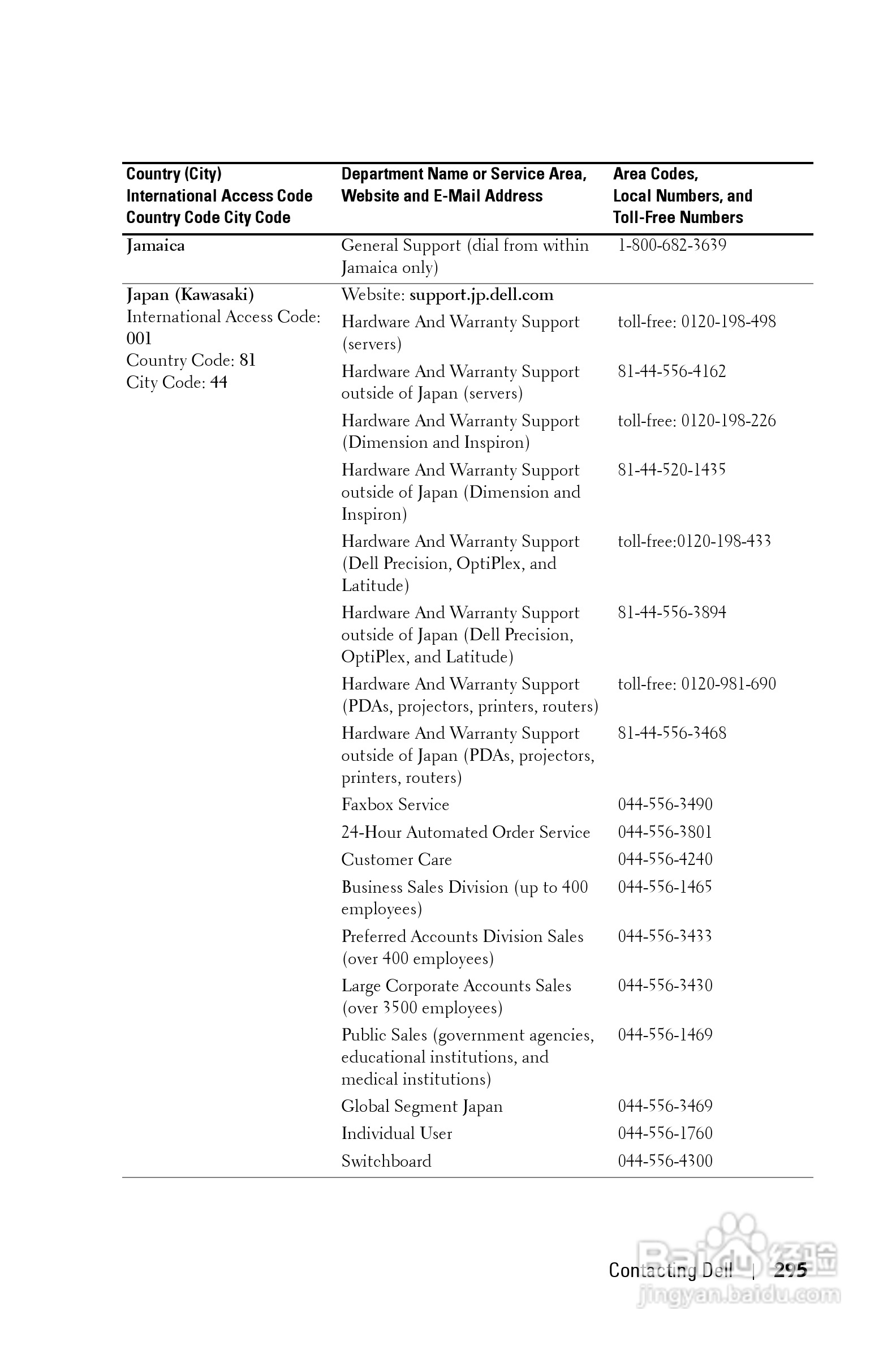 DELL Dell 1200MP Projector投影机说明书:[30]