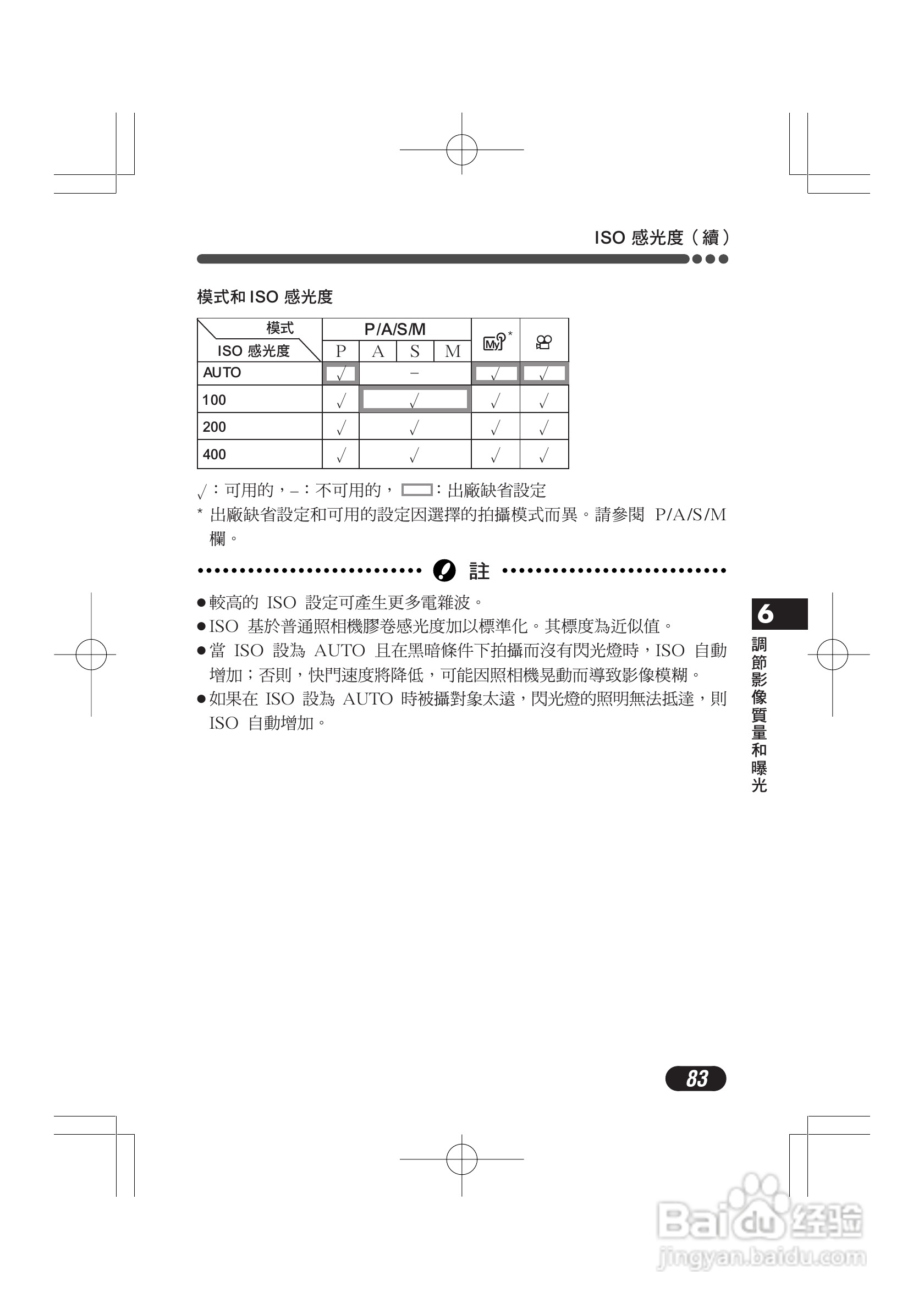 奥林巴斯 C-720UZ数码相机说明书:[9]