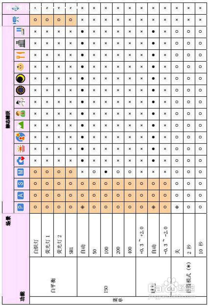 爱国者 DC-V630数码相机说明书:[6]