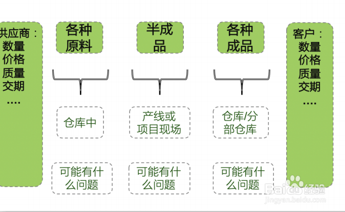 库存分析,如何进行深度挖掘——财智云课堂