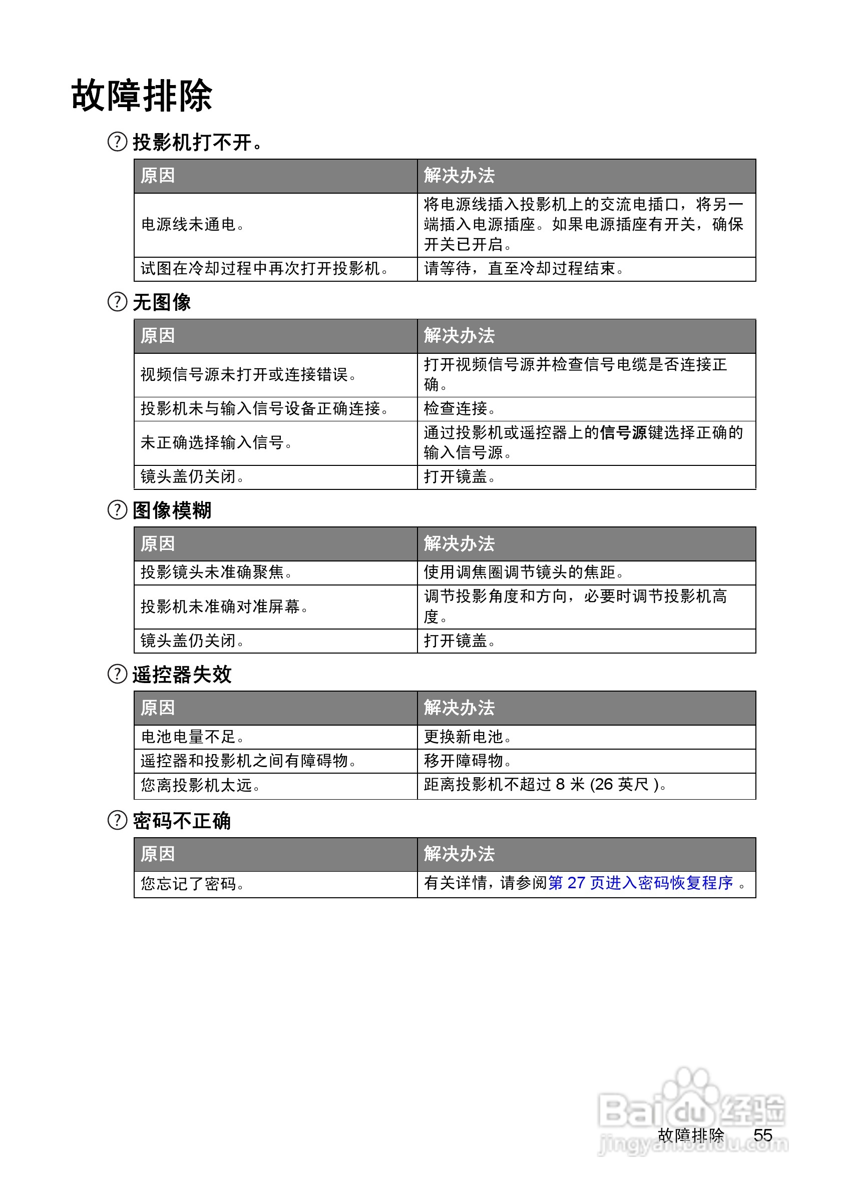 明基W1100投影机使用说明书:[6]