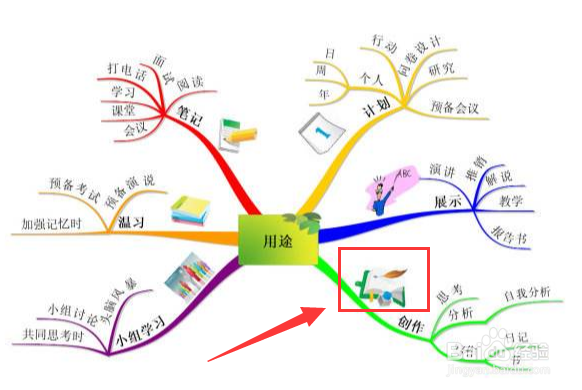 思维导图该怎么画
