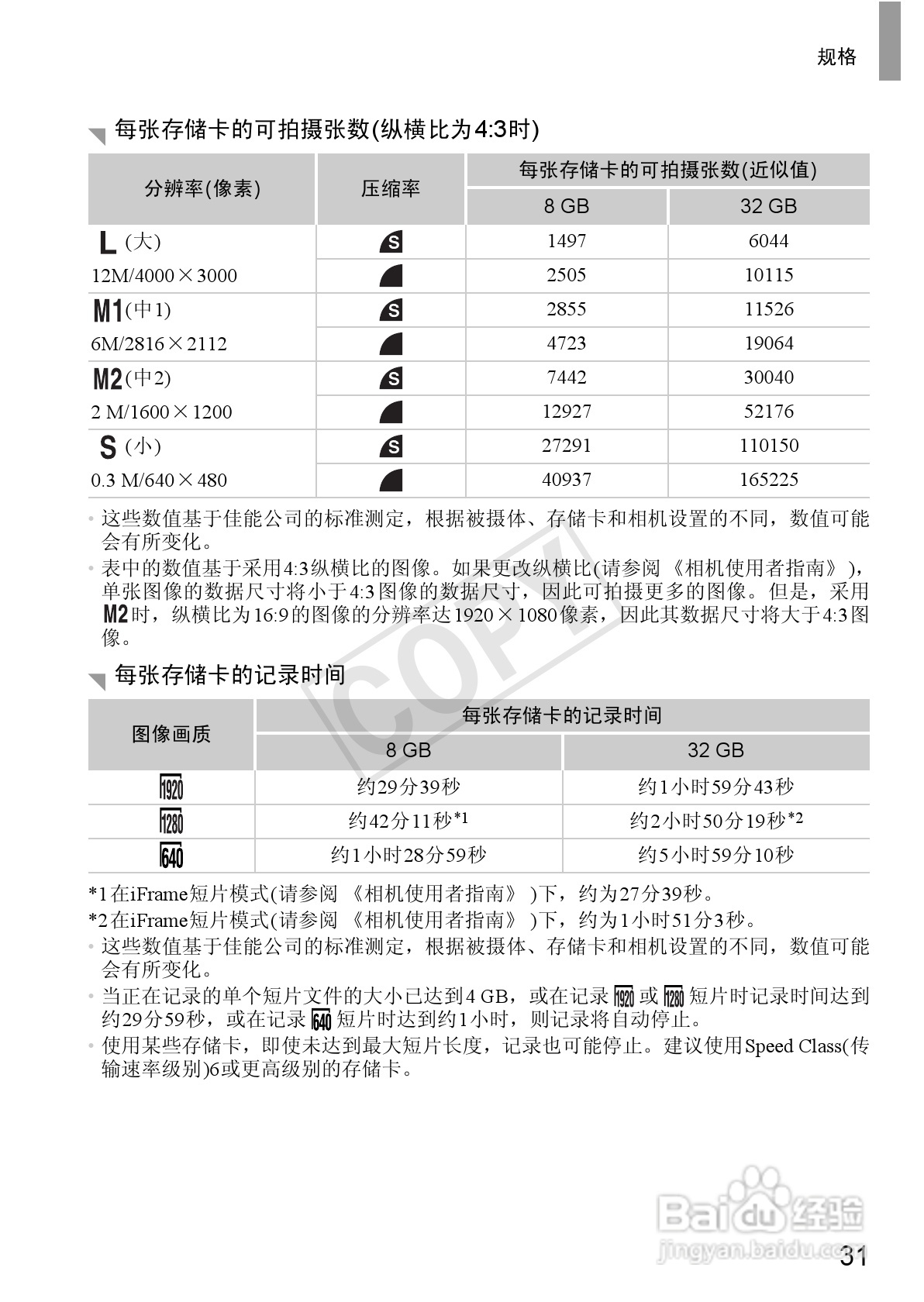 佳能 Powershot SX240HS数码相机入门指南:[4]