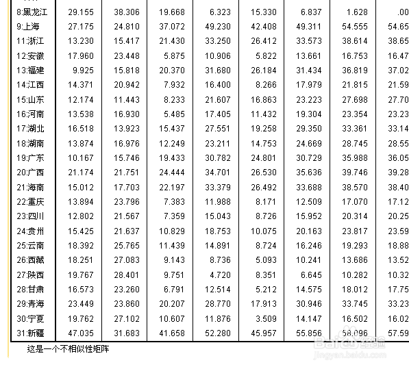 SPSS教程(20)-距离相关分析
