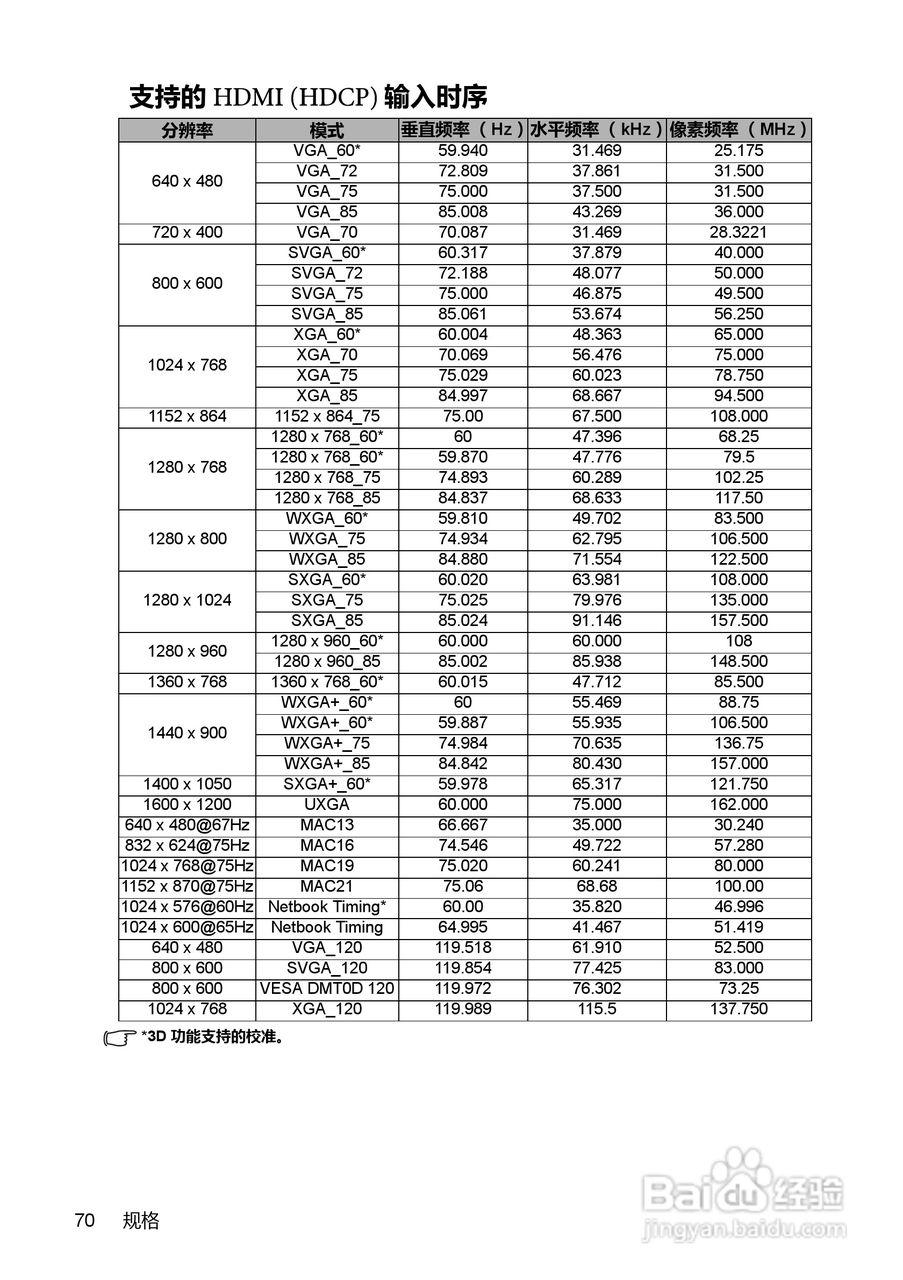 明基MX760投影机使用说明书:[7]