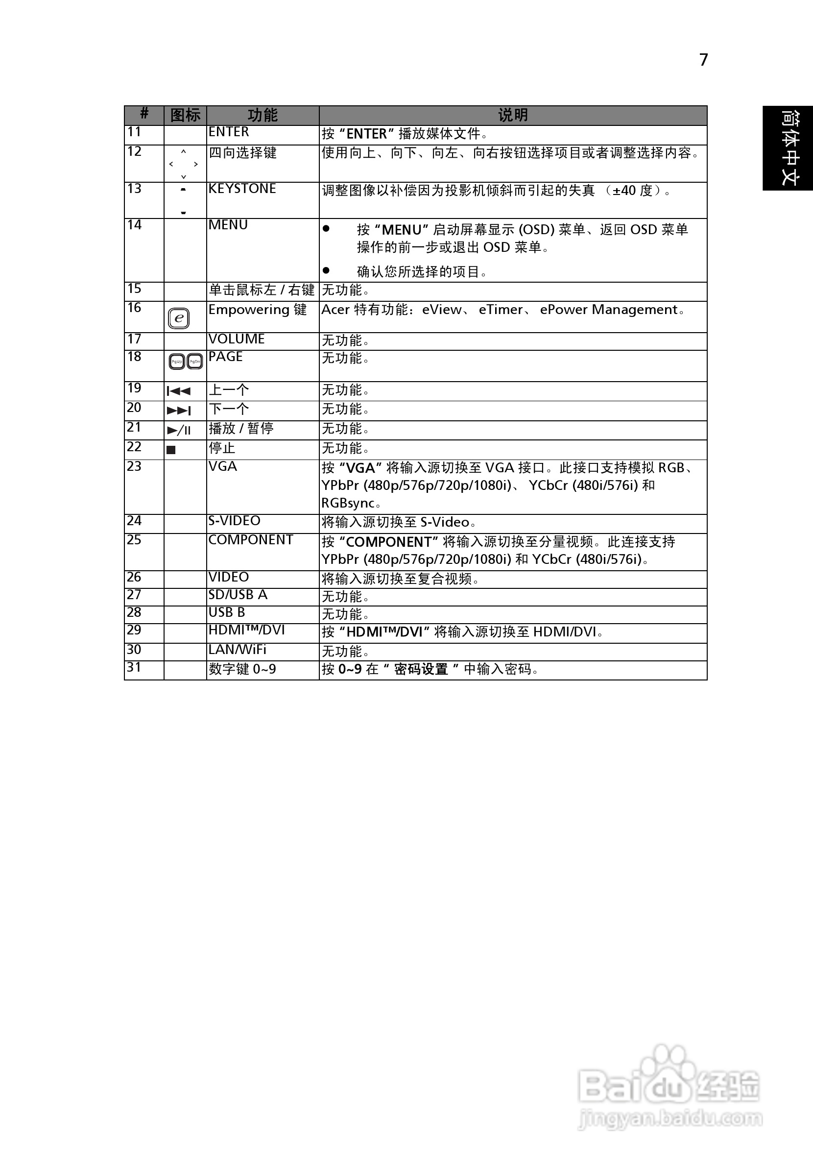 宏基H9500投影使用说明书:[2]