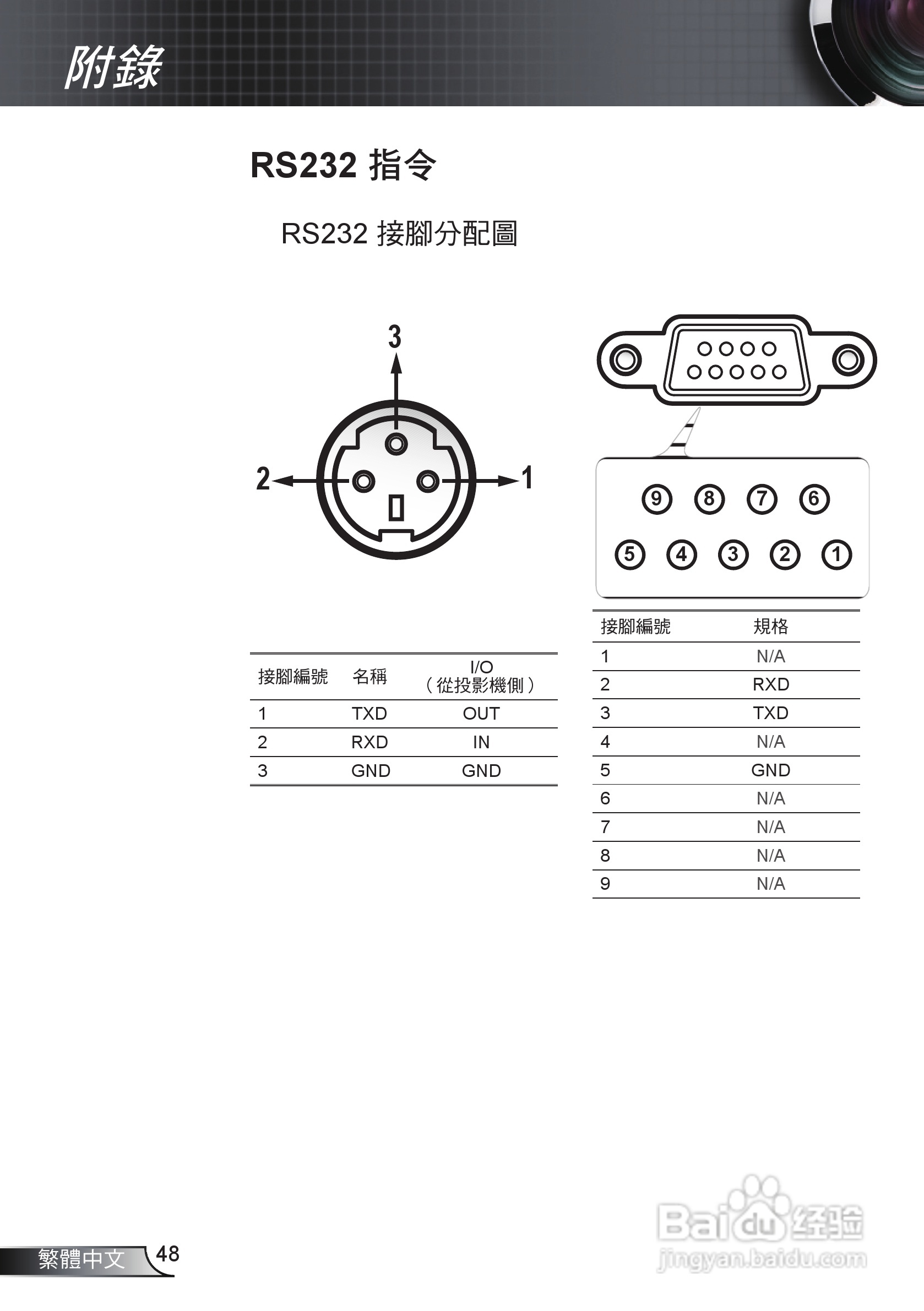 Optoma奥图码EX536投影机使用说明书:[5]