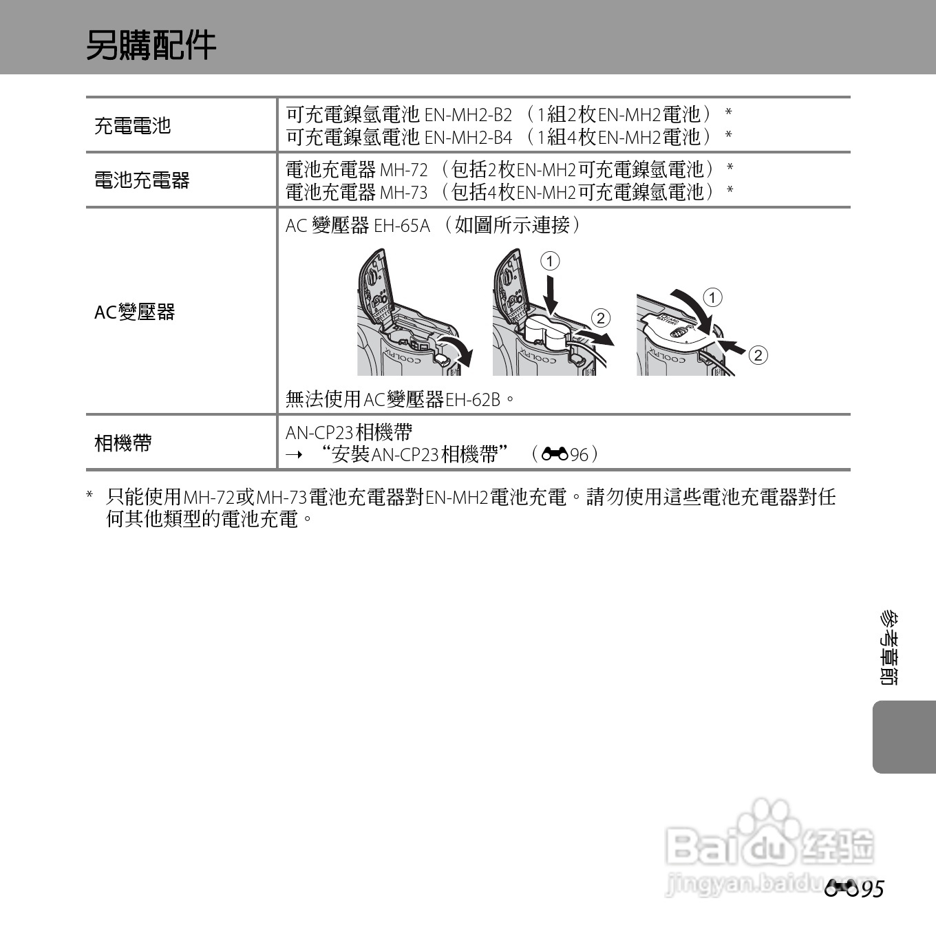 尼康COOLPIX L610数码相机使用说明书:[22]