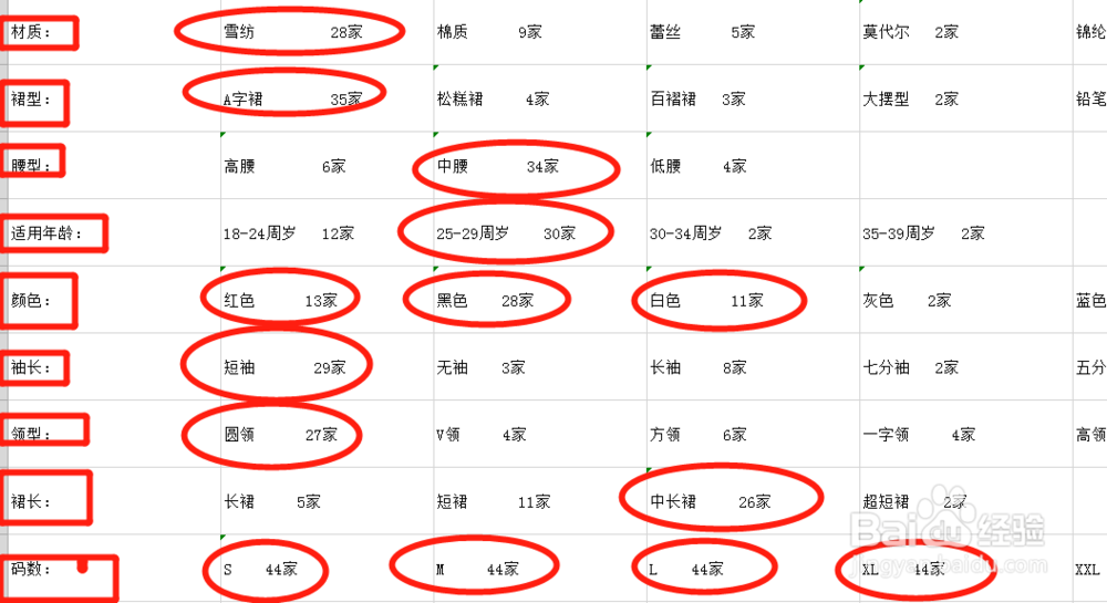 淘宝天猫店铺如何操作自然流量与打造爆款