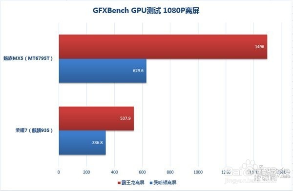 荣耀7对比魅族MX5