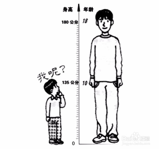 18岁以后要想长高怎么办用什么方法能增高