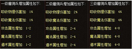 陪游决战王城雇佣兵突袭攻略