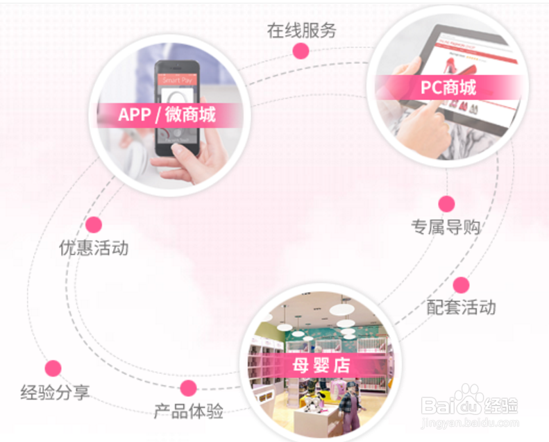 母婴新零售O2O方案和系统软件一般是什么样的
