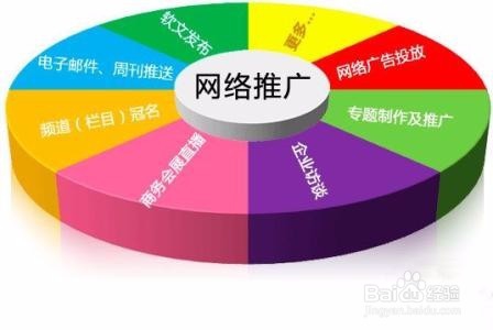 当老板如何建立团队