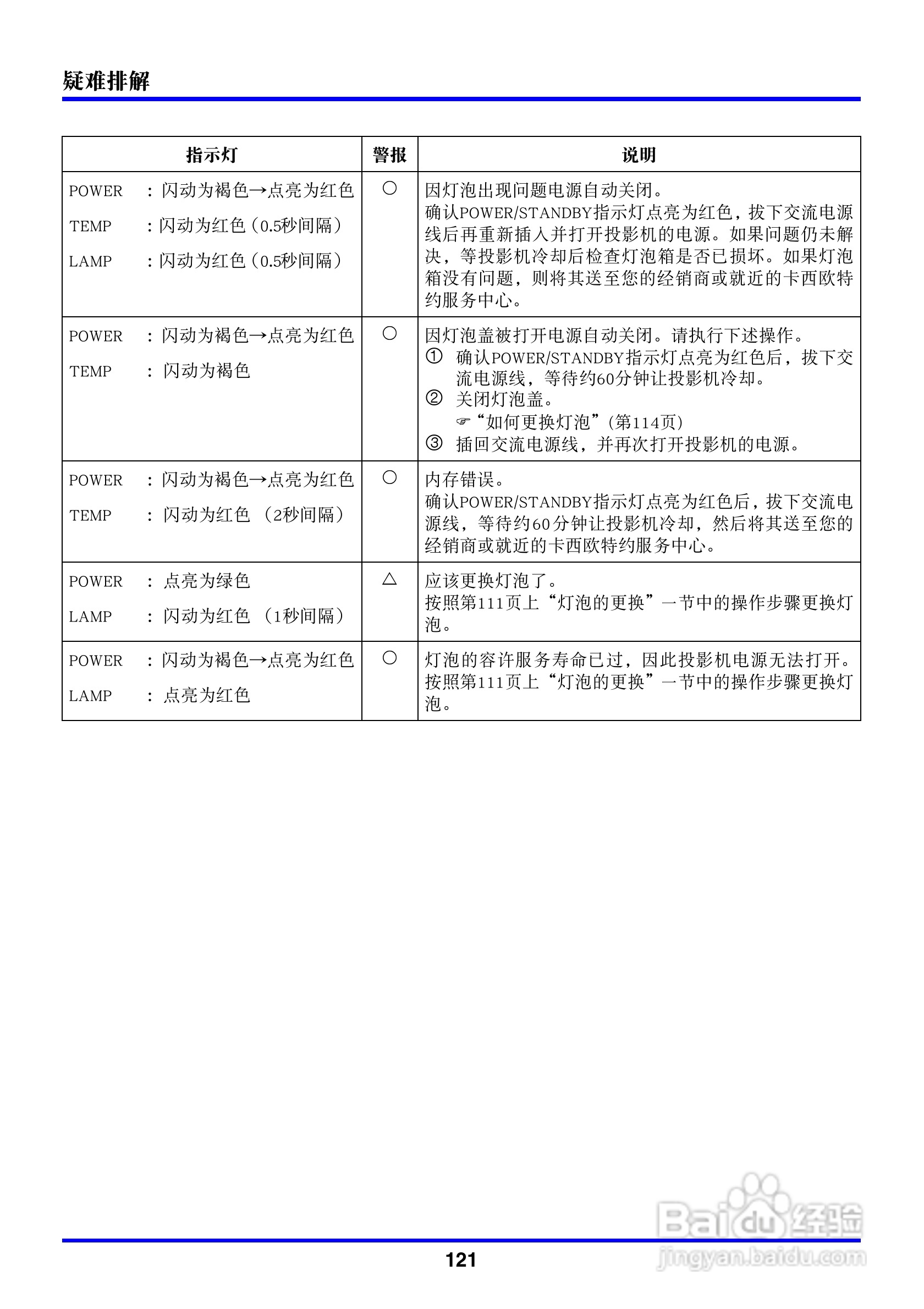 卡西欧数字投影仪XJ-450型使用说明书:[13]
