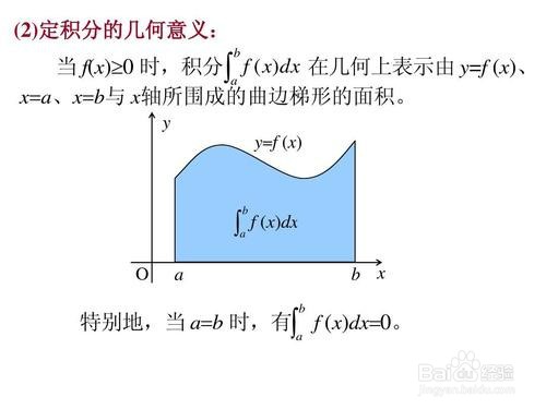 什么是定积分?