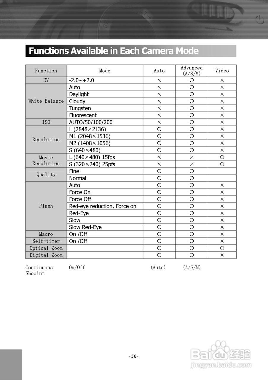 JENOPTIK JD 6.0 z3 MPEG4数码相机说明书:[4]