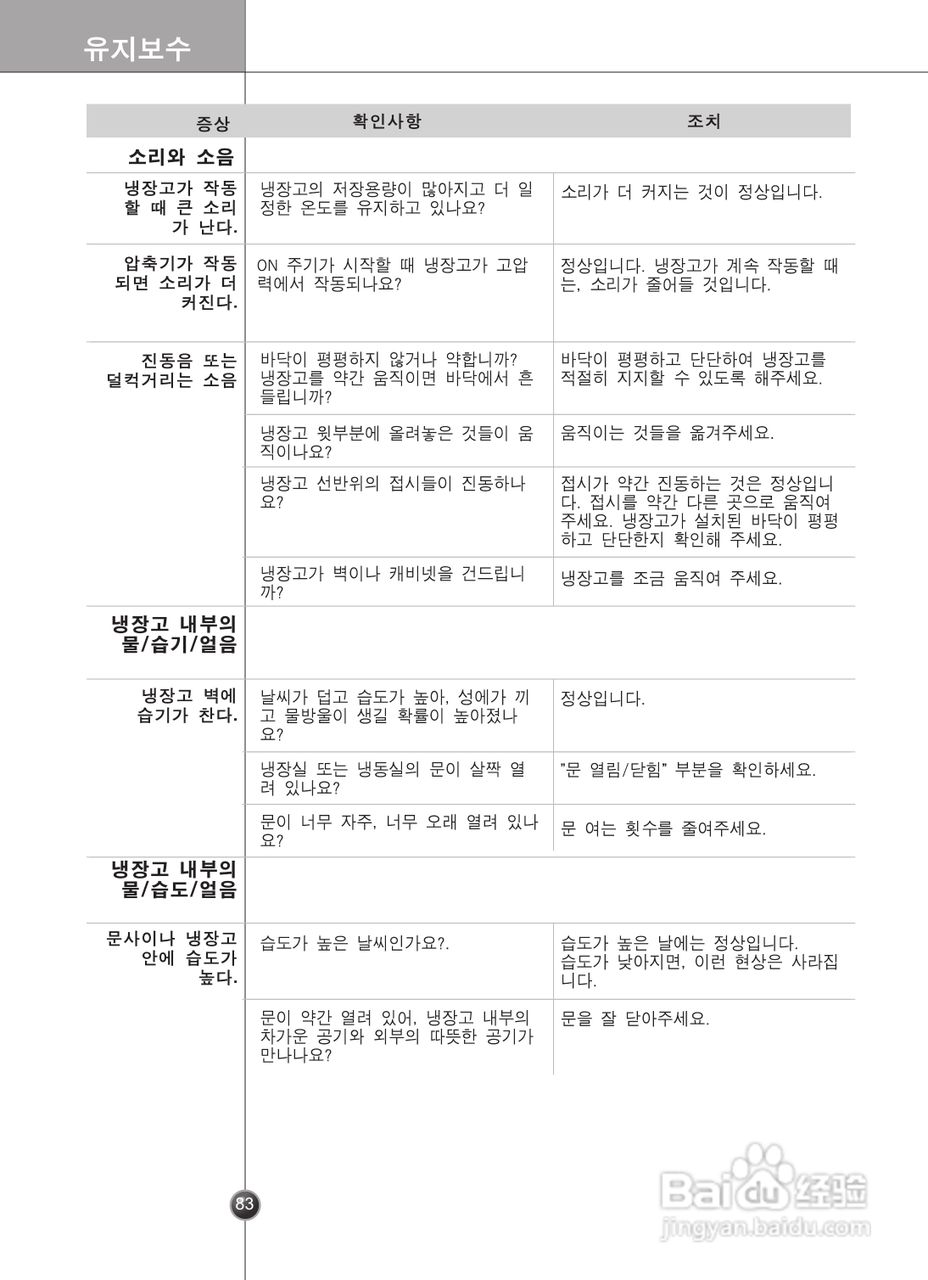 LG GR-A2075FHJ电冰箱使用说明书:[9]