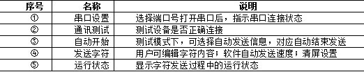 通用字符叠加器NE-GQ6000N-OSD的软件配置