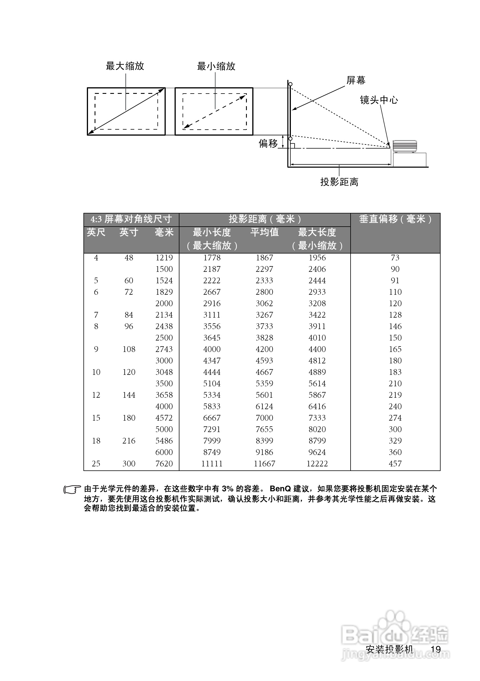 明基MP612投影仪使用说明书:[2]