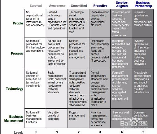 如何推动自动化运维的落地