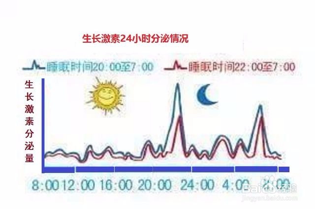 小孩促生长方法有哪些？