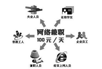 在生活中怎样防止被网络兼职所欺骗？