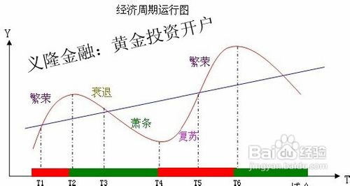 通货膨胀投资策略