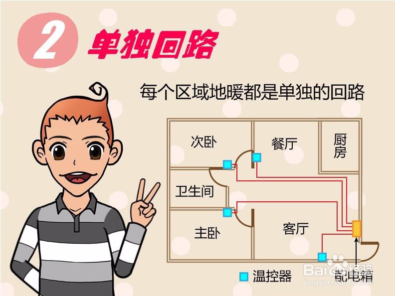 碳晶地暖安装步骤