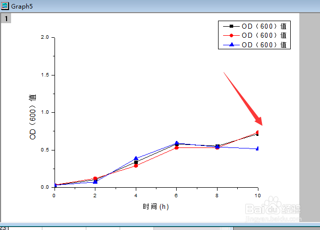 Origin横坐标的数值小了怎么办