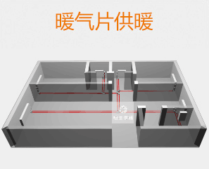 南方家庭供暖系统综合比较