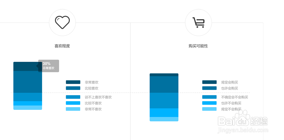 品牌主如何命名和选择一条广告语提高销售力？
