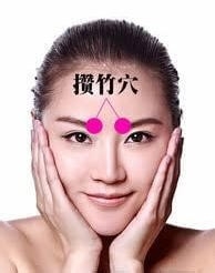 常按身体8大穴位,瘦脸瘦腿还治病!