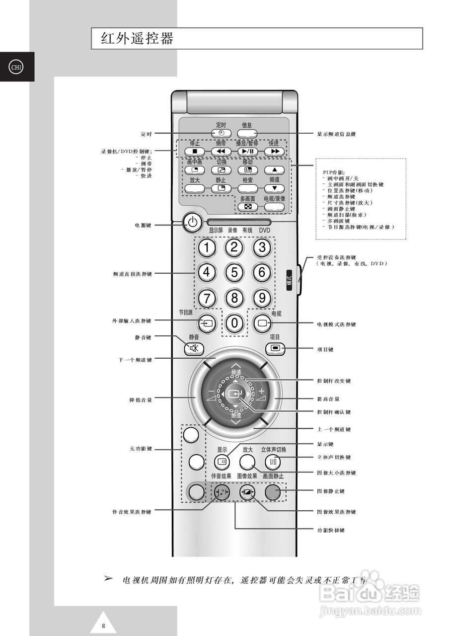 SAMSUNG等离子电视机PS42P3S使用说明书:[1]